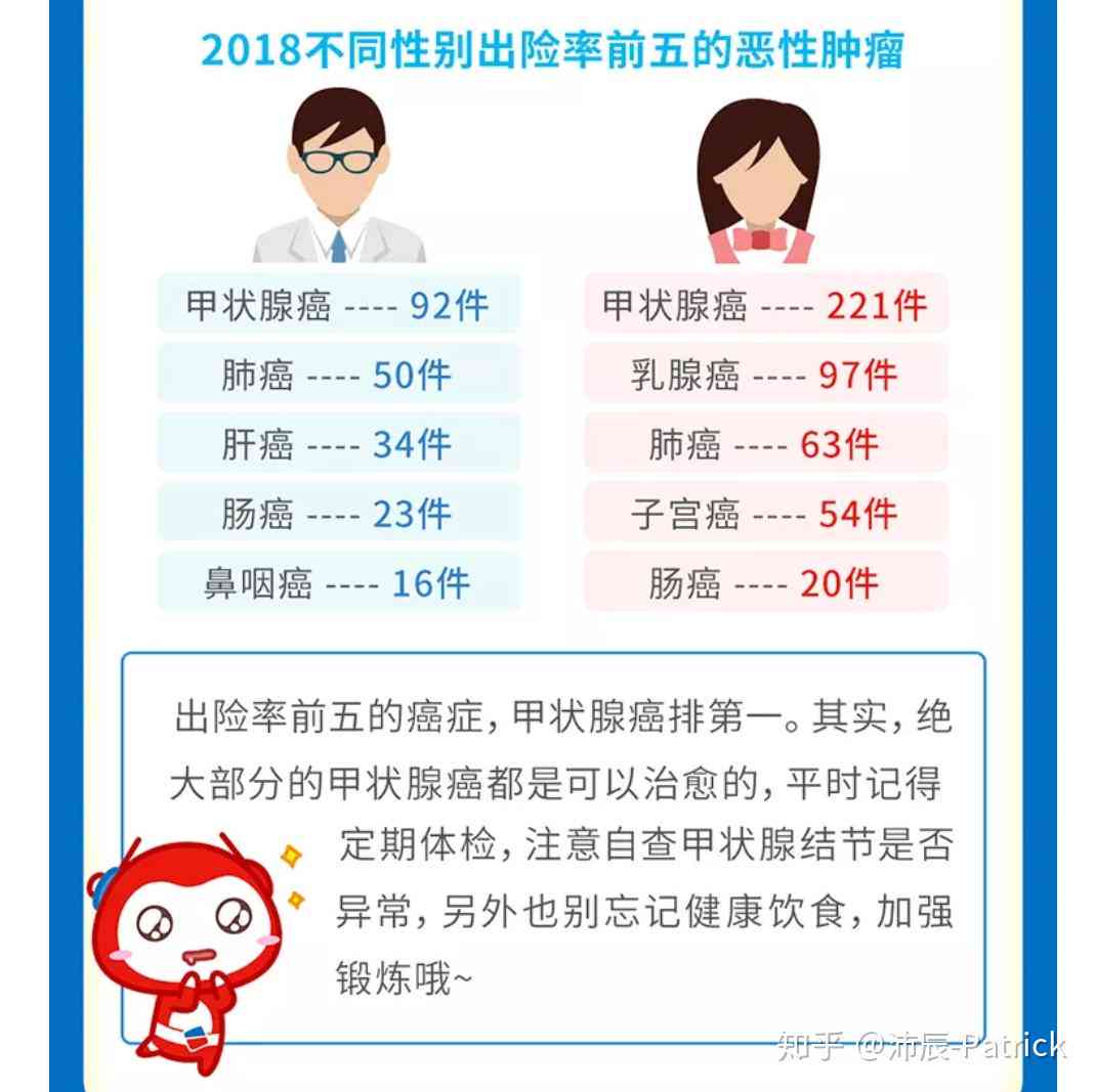 甲癌能不能认定工伤：甲状腺癌工伤认定详解