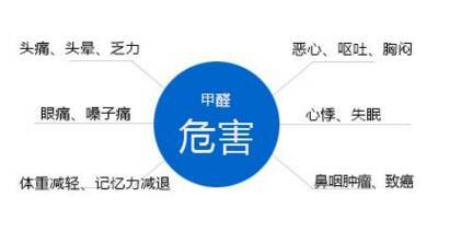 甲醛中赔偿标准及     指南：如何计算赔偿金额与索赔流程解析
