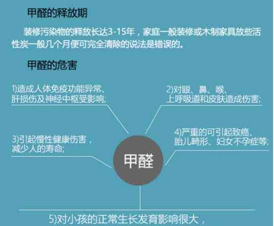 甲醛中赔偿标准及     指南：如何计算赔偿金额与索赔流程解析