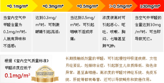 甲醛中赔偿标准及     指南：如何计算赔偿金额与索赔流程解析