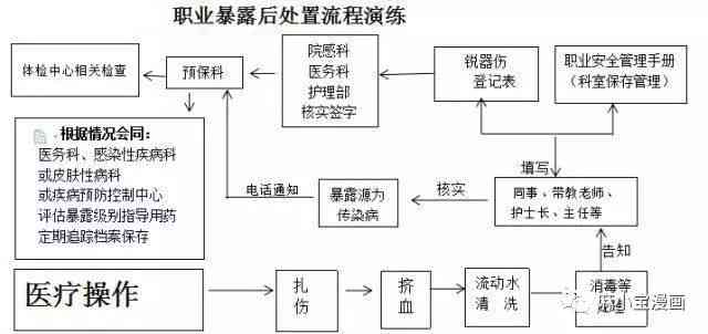 甲醛引起乳腺癌可认定工伤：研究证实职业暴露与疾病关联