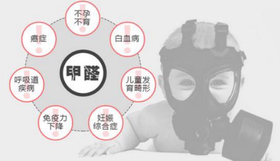 甲醛污染引发白血病危机：室内空气质量安全引关注