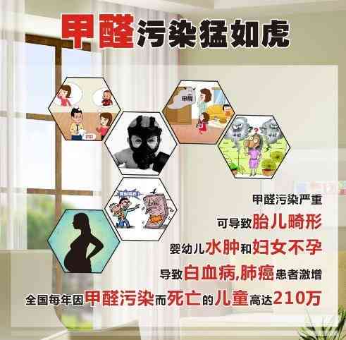 甲醛污染引发白血病危机：室内空气质量安全引关注