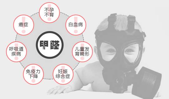 甲醛污染引发白血病危机：室内空气质量安全引关注
