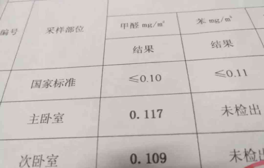 因为甲醛超标得白血病的案例新闻：详解甲醛超标引发白血病事例及概率分析