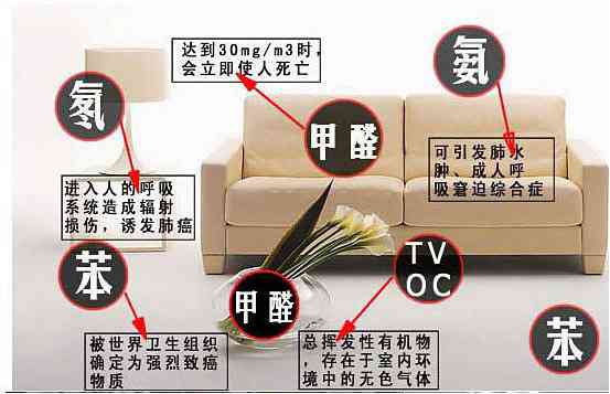甲醛超标环境下工作者健损害能否被认定为工伤事故