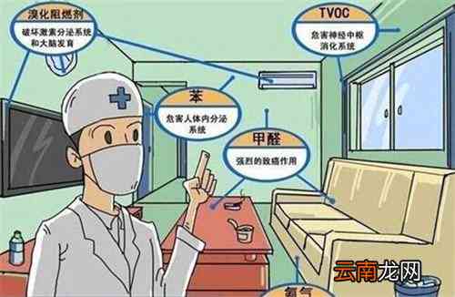 甲醛超标算工伤吗：员工赔偿标准与赔偿责任规定