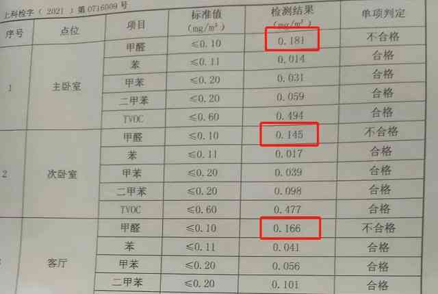 《甲醛超标员工赔偿标准：最新规定与详细文件解读》