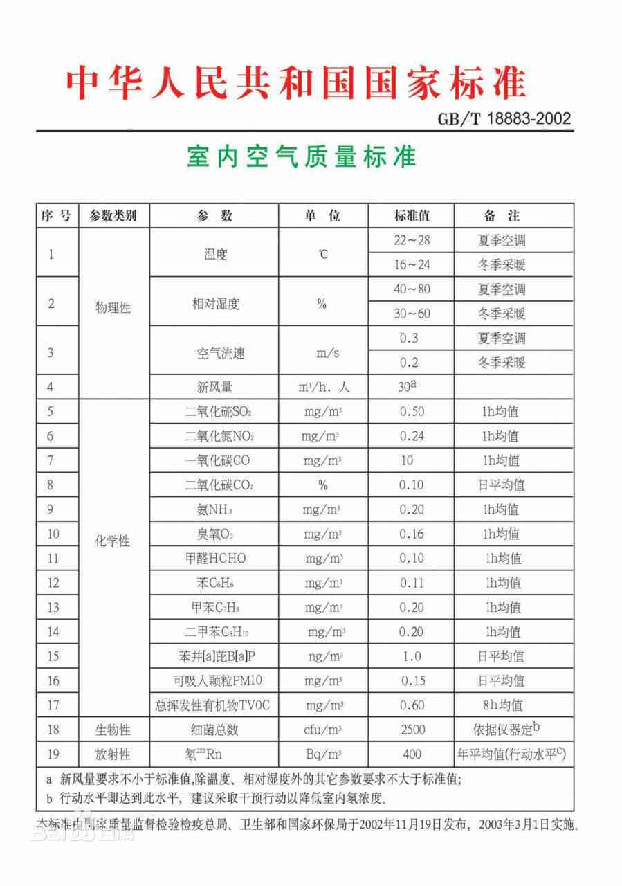 《甲醛超标员工赔偿标准：最新规定与详细文件解读》