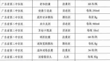 申报工伤后未认定工伤事故：处理流程、赔偿问题、后续认定及医保使用指南