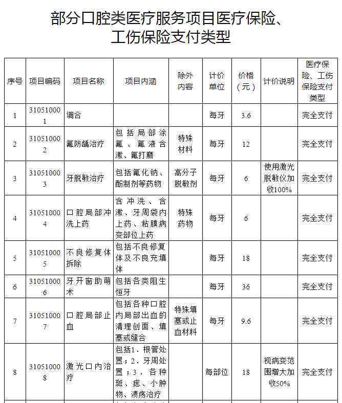 申报工伤后未认定工伤事故：处理流程、赔偿问题、后续认定及医保使用指南