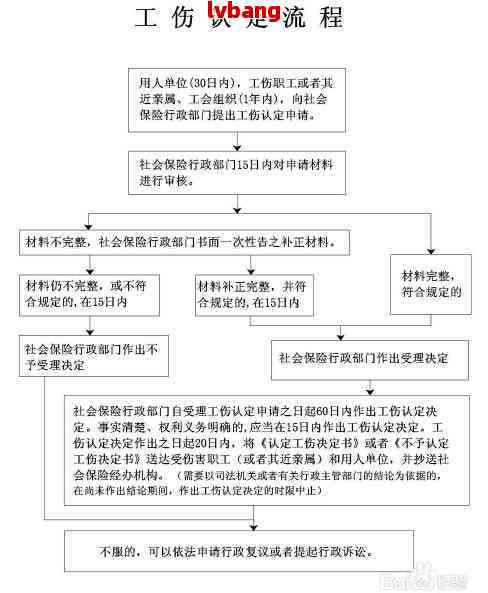 没有申请工伤认定可以做伤残鉴定吗：未申请工伤如何进行伤残鉴定？