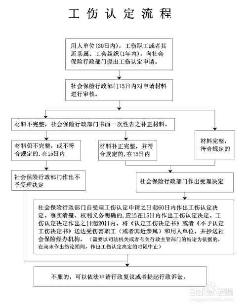 申请到认定工伤多久下来及赔偿结时间详解