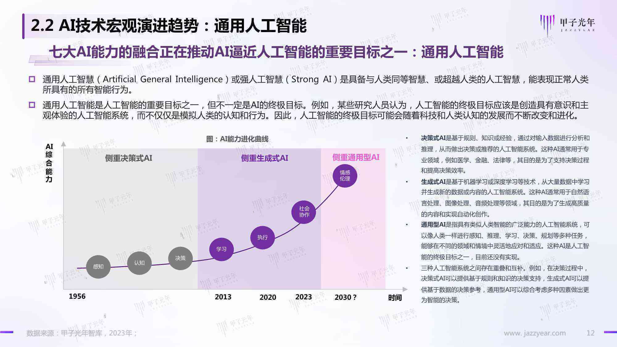 斑马AI学报告：全面解析人工智能技术进展与行业应用趋势