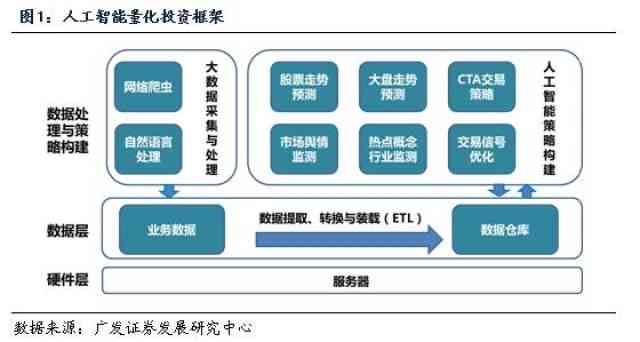 智能高频交易机器人：AI驱动的极速交易策略与实践范文