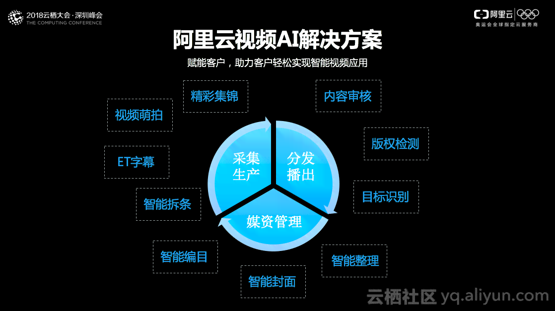 利用视觉脚本训练AI：探索智能化视觉编程新路径