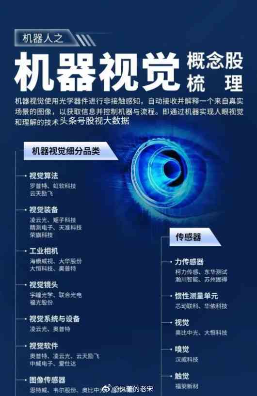 AI机器视觉：概念龙头检测技术上市公司排名及龙头股票盘点