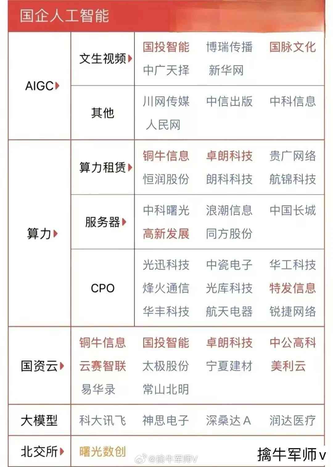 AI机器视觉：概念龙头检测技术上市公司排名及龙头股票盘点