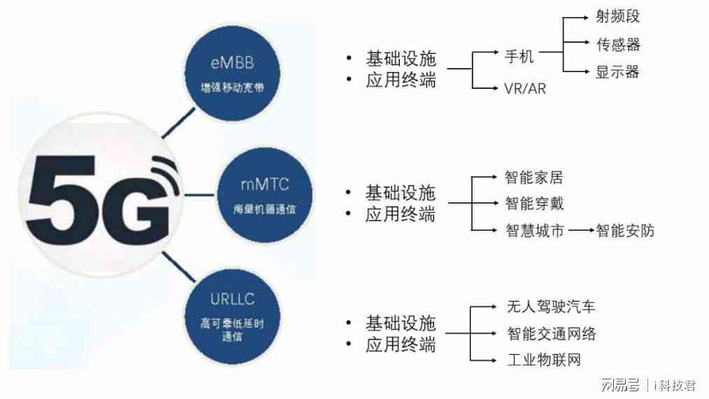 智能视界革新——AI视觉识别技术在多场景应用解决方案