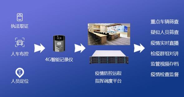 智能视界革新——AI视觉识别技术在多场景应用解决方案