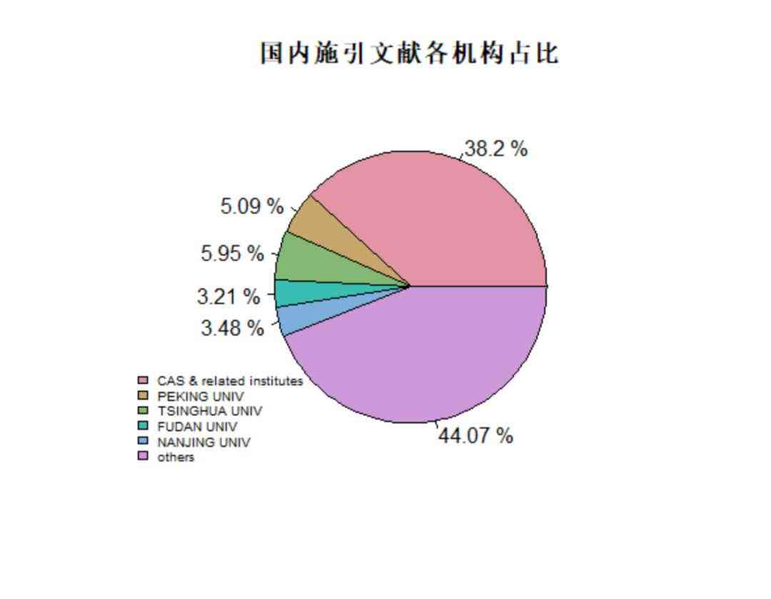 ai写作助手怎么打开编辑模式及使用方法，设置SCI写作与个性化配置