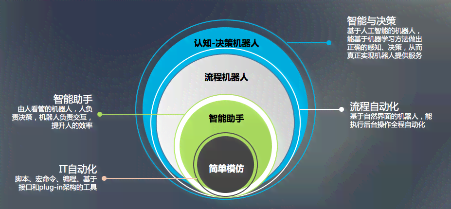 AI写作算法全解析：深入探讨技术原理、应用场景与优化策略
