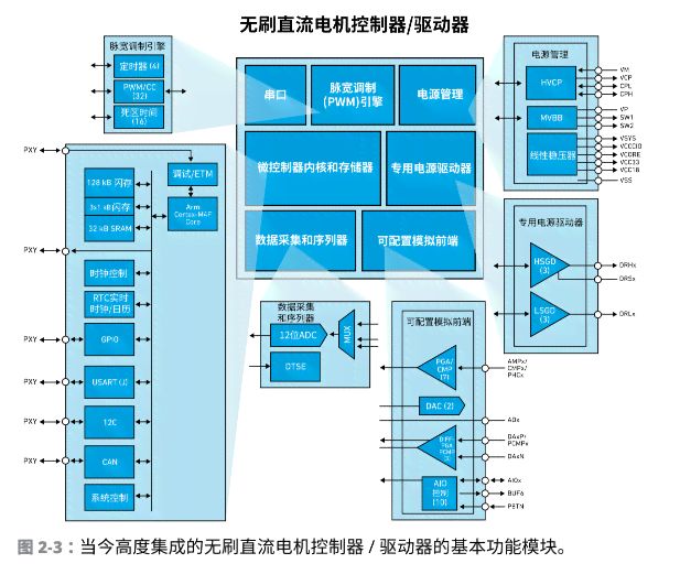 AI写作算法全解析：深入探讨技术原理、应用场景与优化策略