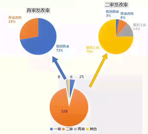 公司对工伤认定不服：应诉行政诉讼、拖时间策略、一审败诉后二审胜率分析