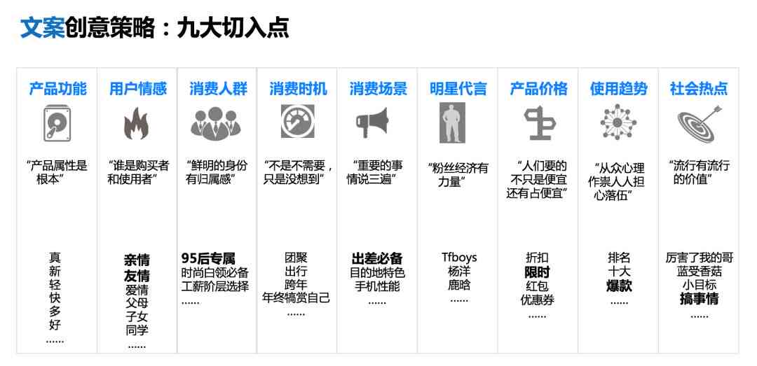 AI智能助手：轻松打造高点击率服装运营标题文案工具使用指南