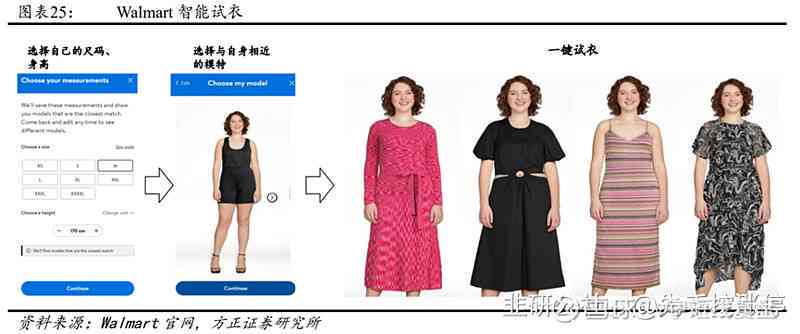 全方位解析：服装运营必备AI工具，一键生成高转化标题文案与精准卖点描述