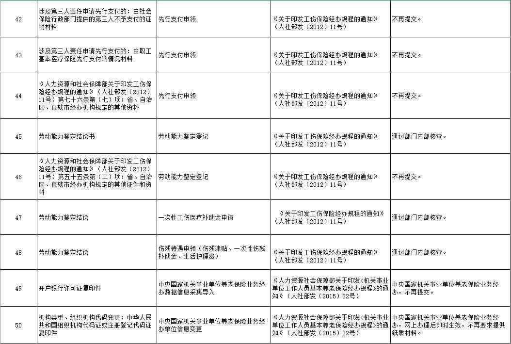 到哪申请工伤认定：如何办理工伤认定材料及认定书申请流程