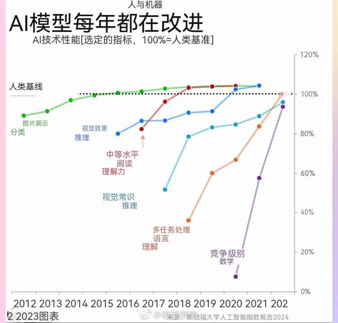 国内年费的AI写作：全面覆学术、商业、创意内容创作与高效辅助工具