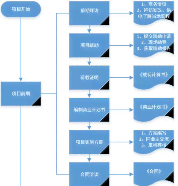 申请认定工伤的程序：详细流程、必备材料及步骤概述
