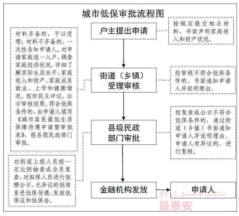 工伤认定申请流程与地点：全方位指南，解答常见疑问及所需材料
