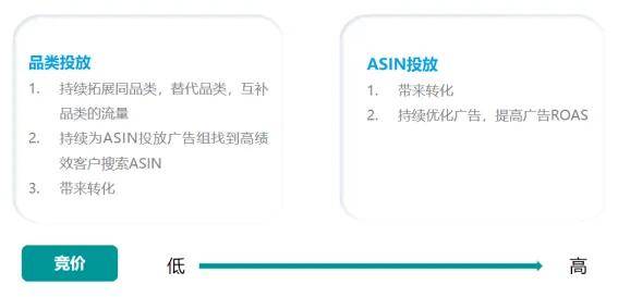 AI赋能亚马逊文案创作：全面攻略，提升搜索排名与吸引潜在买家新策略