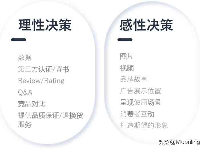 亚马逊文案编写：全方位掌握撰写技巧与编辑注意事项