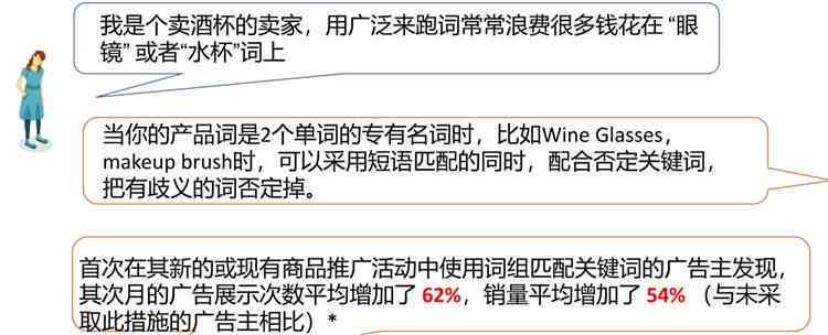 全面解析：亚马逊文案撰写攻略与优化秘诀，解决所有相关搜索疑问