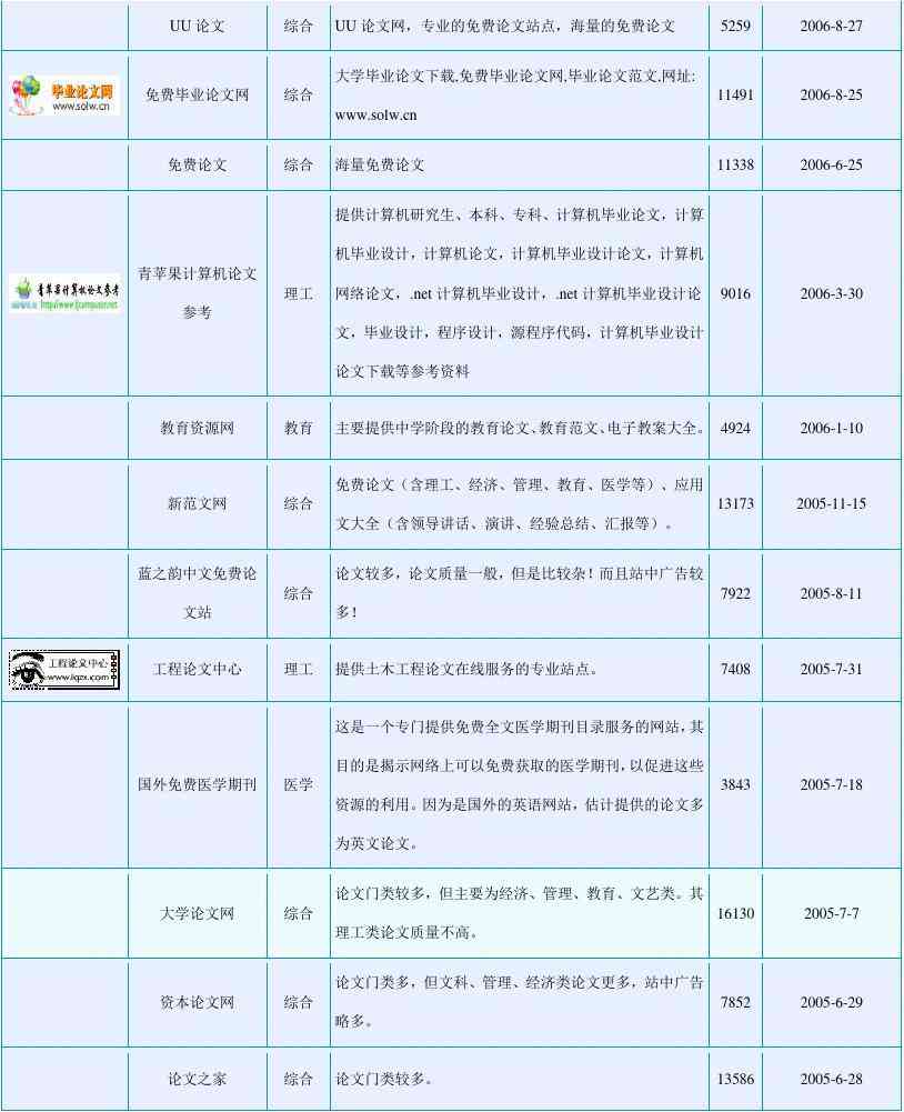 免费业论文网：业论文大全与模板汇总