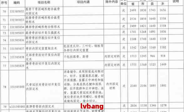 工伤认定费用详解：申请、鉴定及可能产生的费用一览
