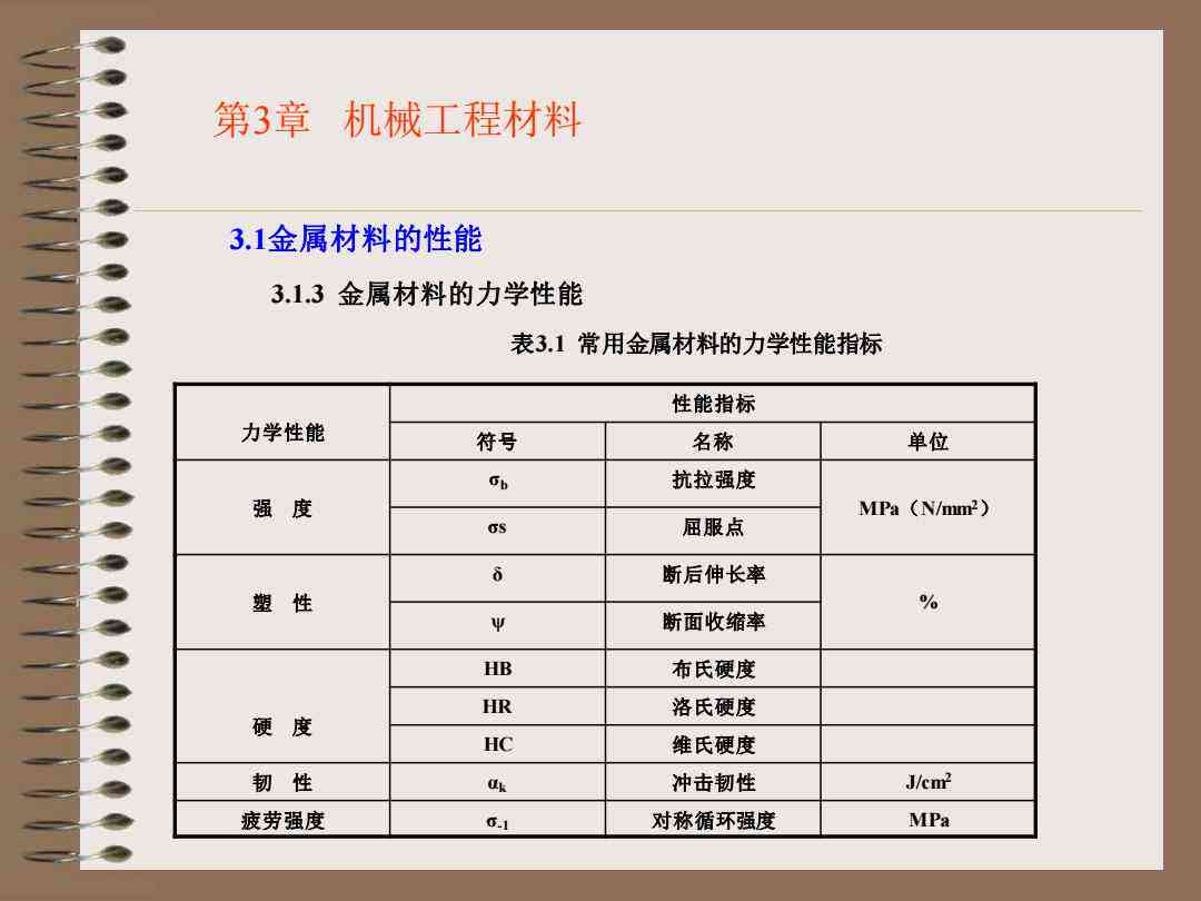 机械工程材料综合参考指南：全面覆选材、性能评估与工程应用文献资料