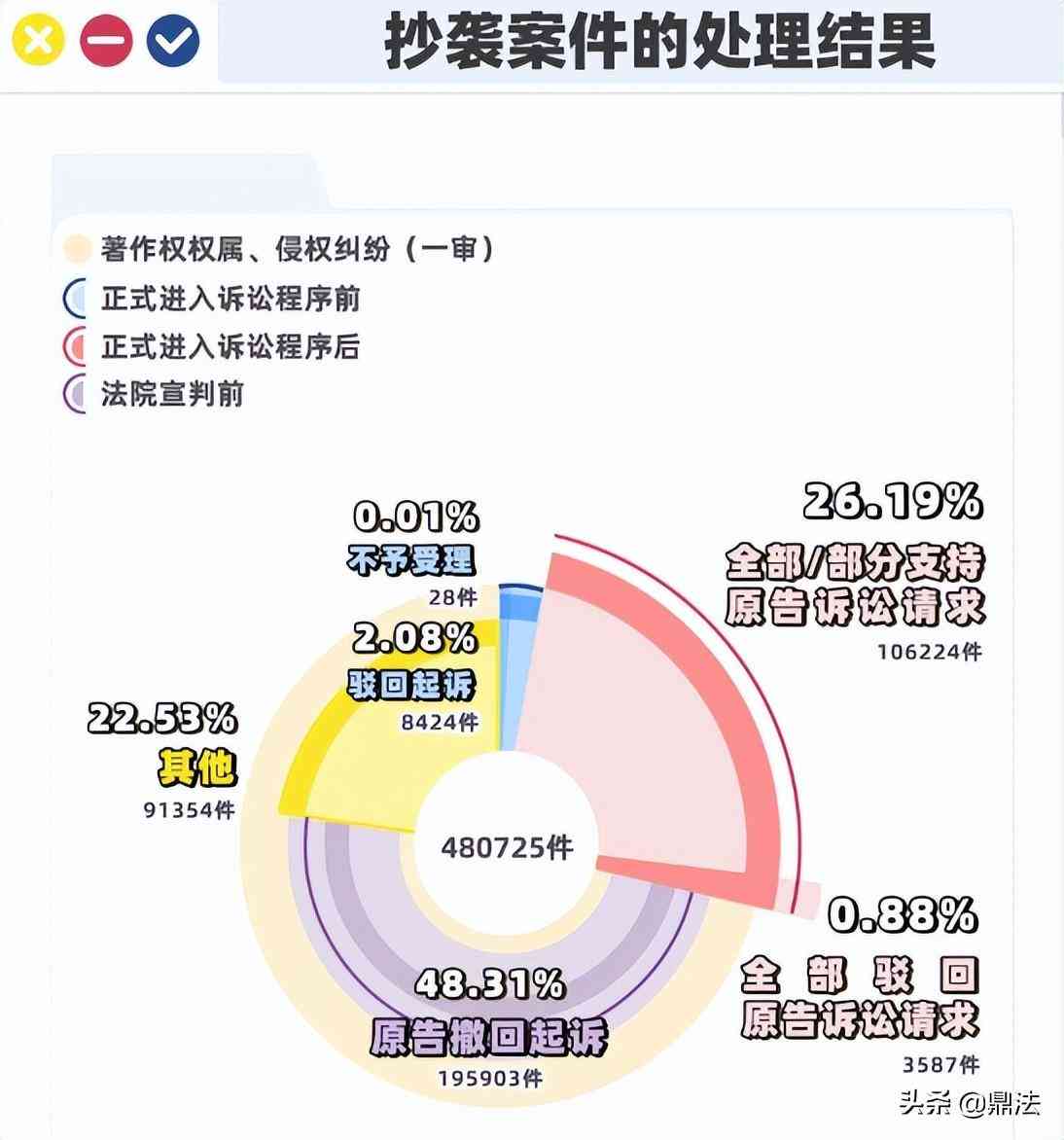 原创遭遇侵权：如何应对创意被抄袭