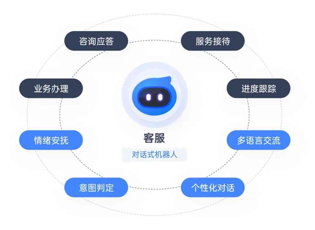 全方位提升客户体验：AI智能客服与营销一体化解决方案攻略