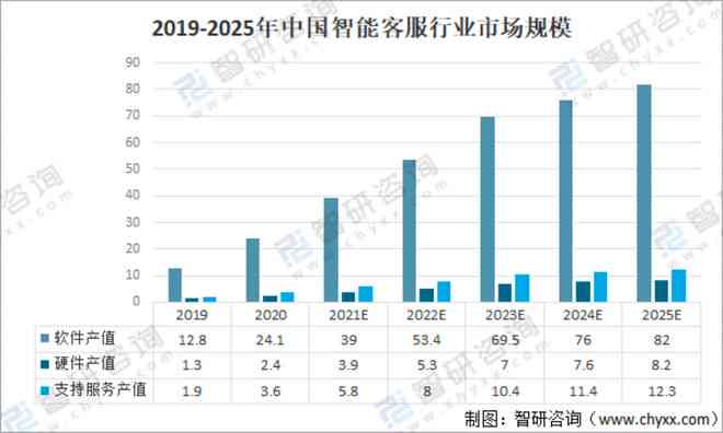 AI智能客服的发展：现状、趋势、方向与前景综述