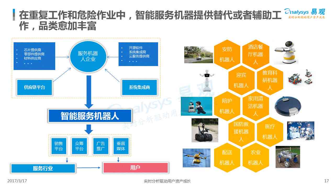 AI智能客服的发展：现状、趋势、方向与前景综述
