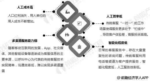 AI智能客服的发展：现状、趋势、方向与前景综述