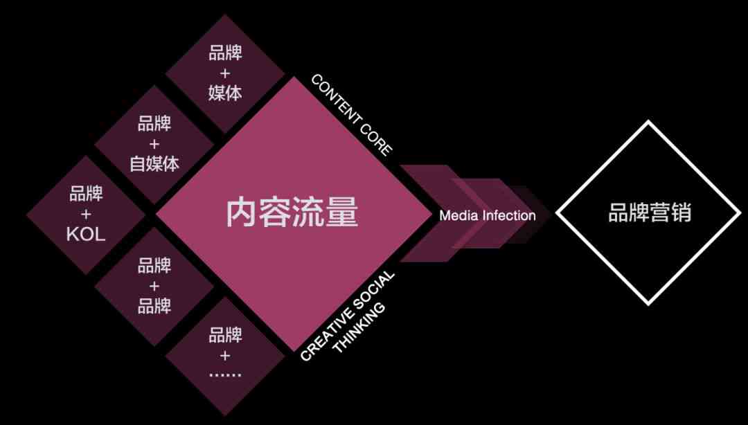 盘点国内AI创作领域顶尖高手：2023最新AI创作大神综合排名与实力解析