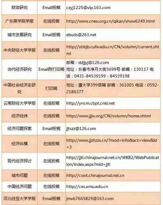 天津论文发表：核心期刊发表价格与教育论文发表指南
