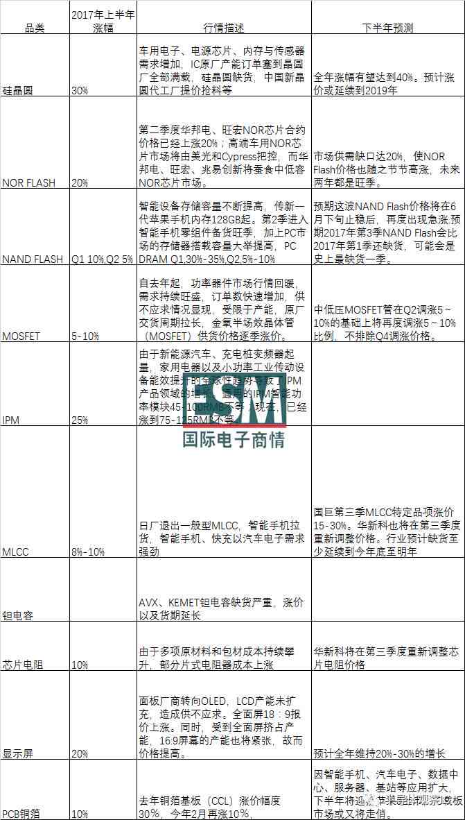 申请工伤认定到哪个部门去申请误工费、面费及电话，个人所需材料与流程