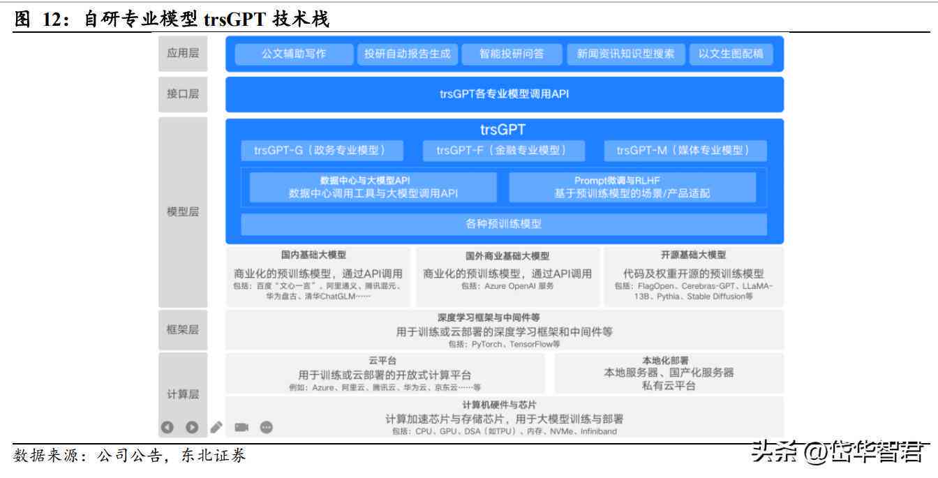 华为MatePad Air：AI赋能写作新体验，探索AI写作平板之选
