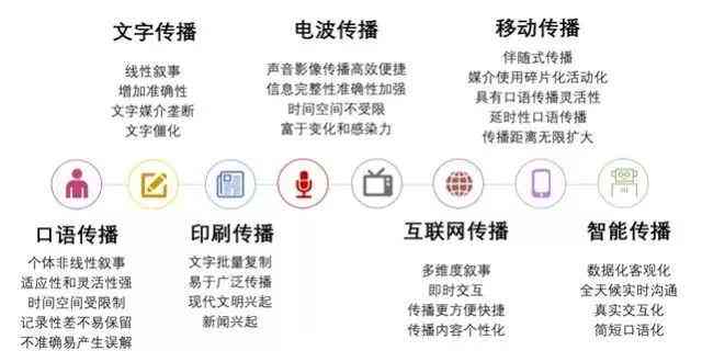 AI智能速读精粹：简短读书总结文案提炼